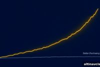 How Three Changes in Inflation Measurement Altered the Number