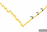 Gold Price Outlook August 2026: 3 Data Releases That Move Metals